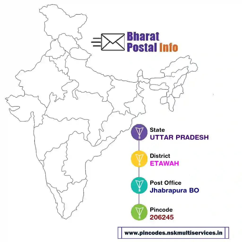 uttar pradesh-etawah-jhabrapura bo-206245